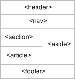 semantic_elements